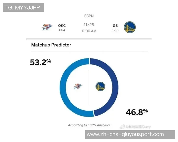 勇士对阵雷霆精彩直播回顾与赛后分析全面解读